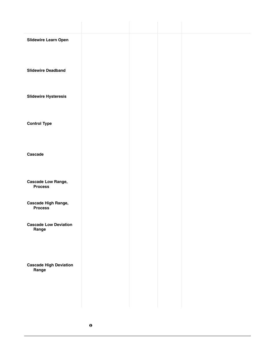Setup page parameter table | Watlow Series F4P User Manual | Page 42 / 124