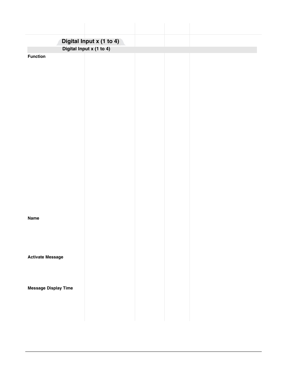 Setup page parameter table, Digital input x (1 to 4) | Watlow Series F4P User Manual | Page 43 / 124