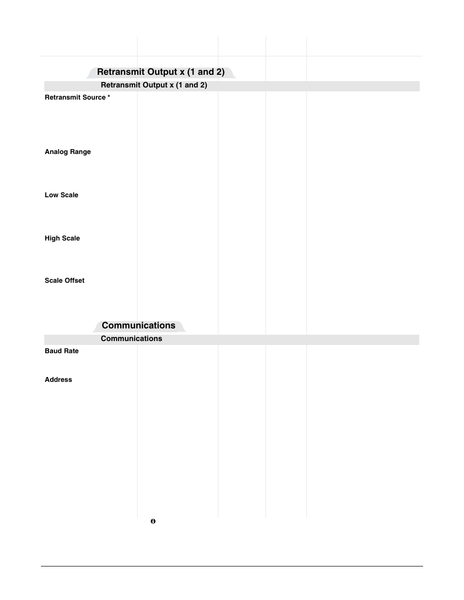 Setup page parameter table, Communications, Retransmit output x (1 and 2) | Watlow Series F4P User Manual | Page 46 / 124