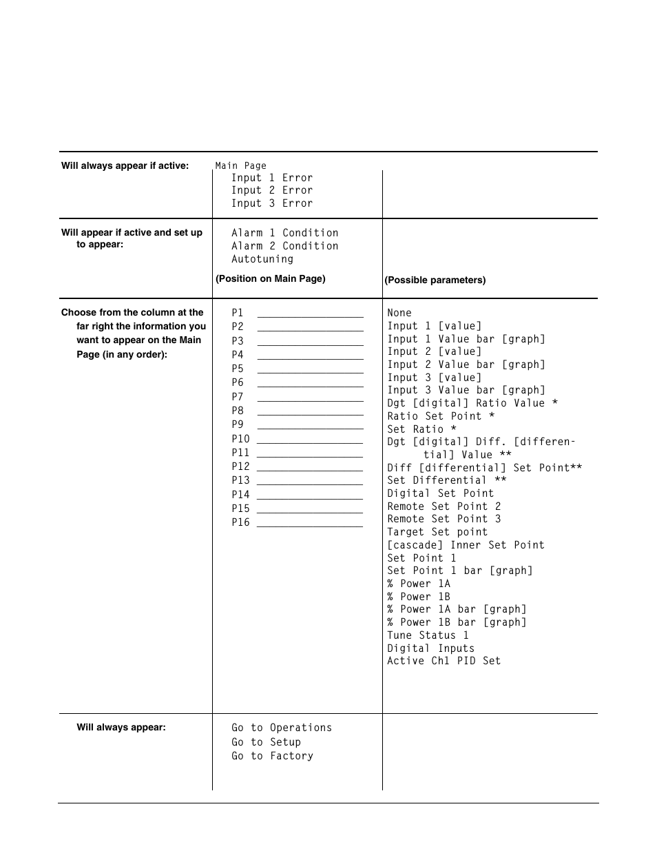 Custom main page parameter record | Watlow Series F4P User Manual | Page 51 / 124