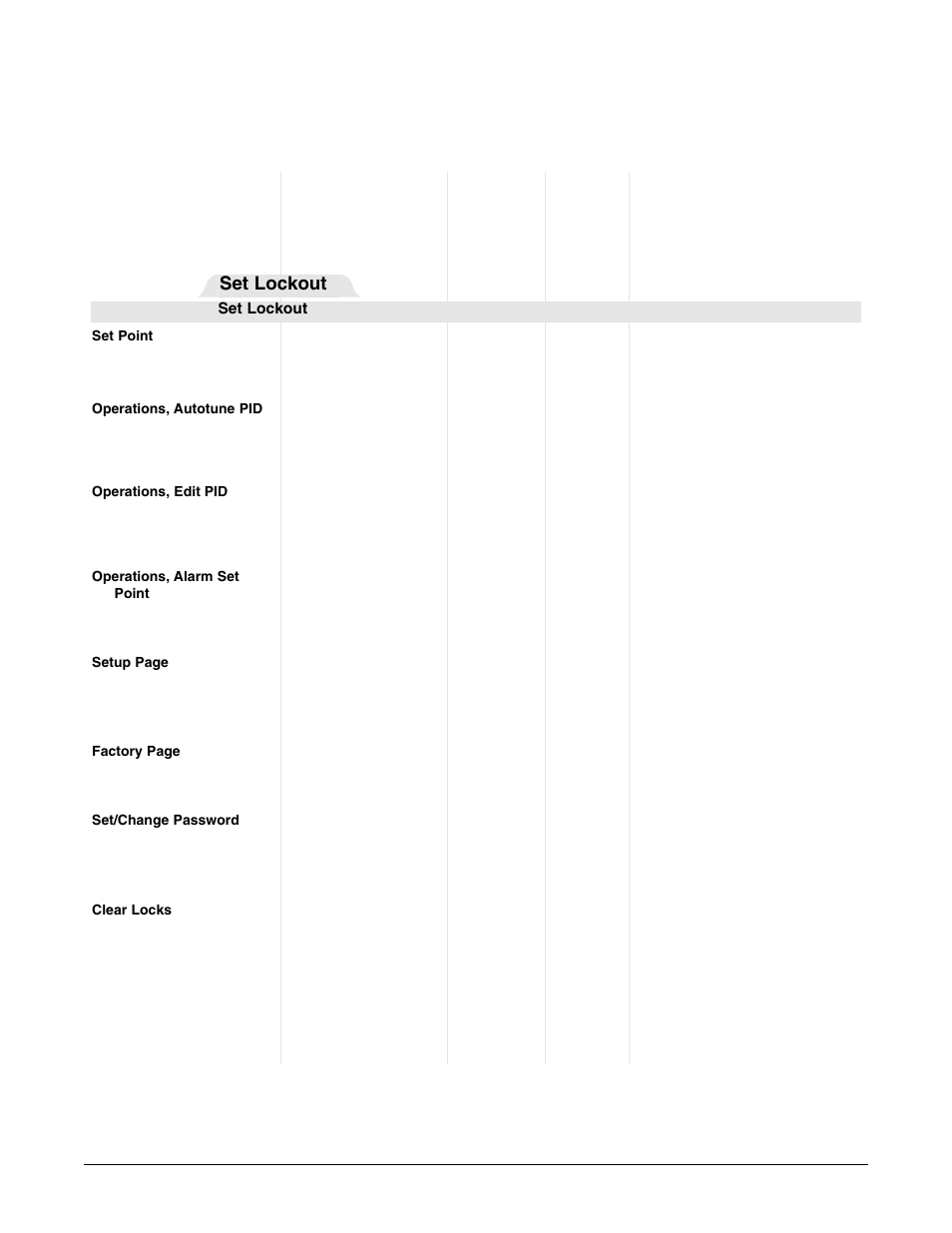 Factory page parameters, Set lockout | Watlow Series F4P User Manual | Page 52 / 124