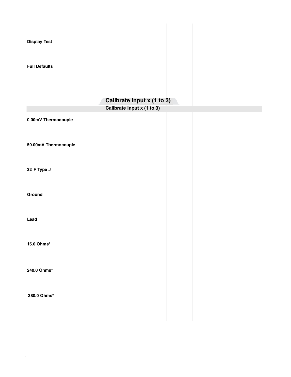 Factory page parameter table, Calibrate input x (1 to 3) | Watlow Series F4P User Manual | Page 55 / 124