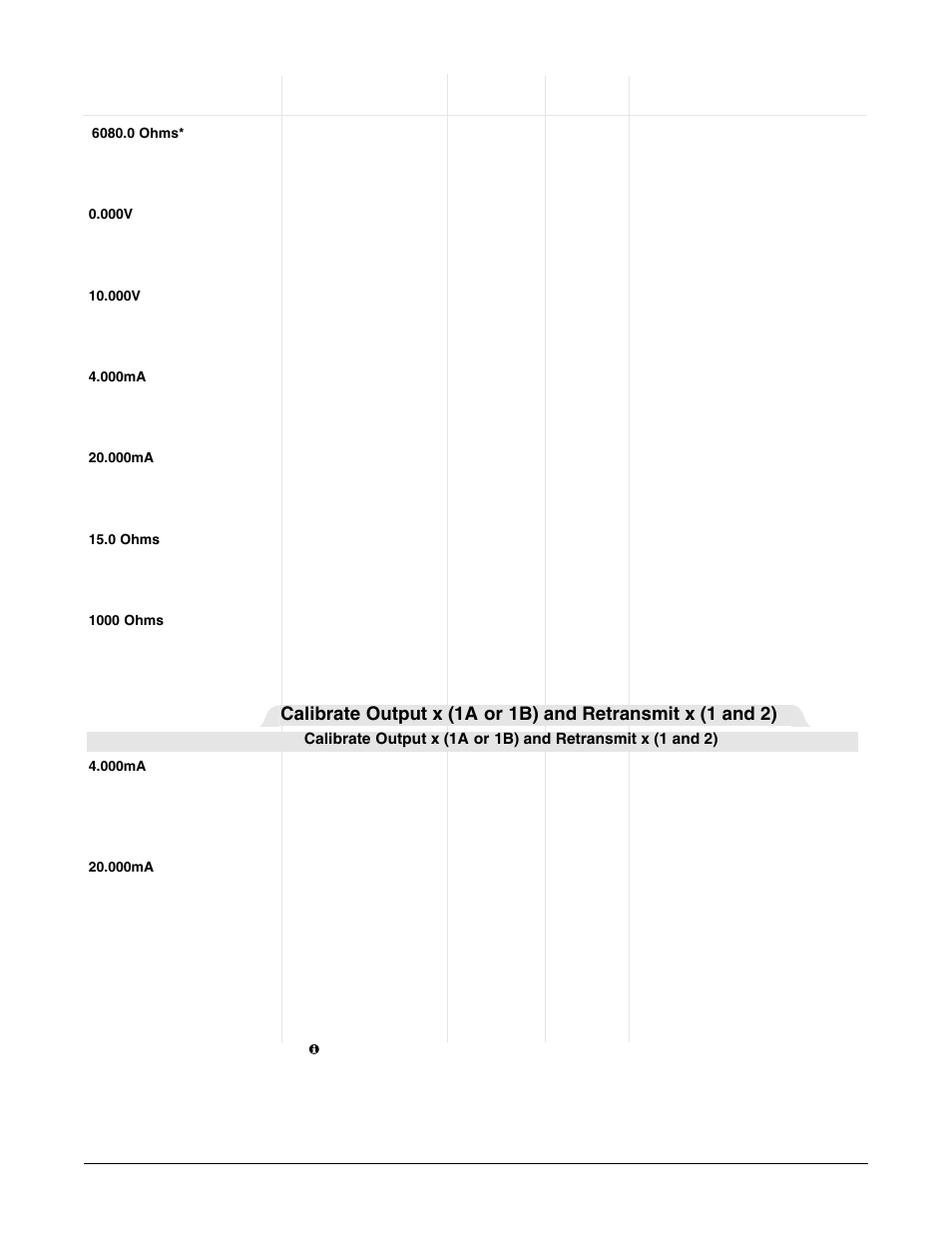 Factory page parameter table | Watlow Series F4P User Manual | Page 56 / 124