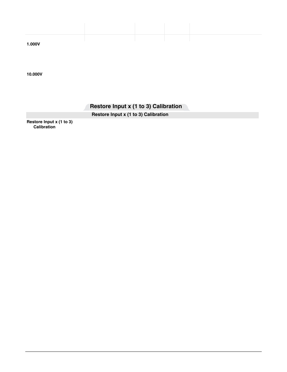 Factory page parameter table, Restore input x (1 to 3) calibration | Watlow Series F4P User Manual | Page 57 / 124