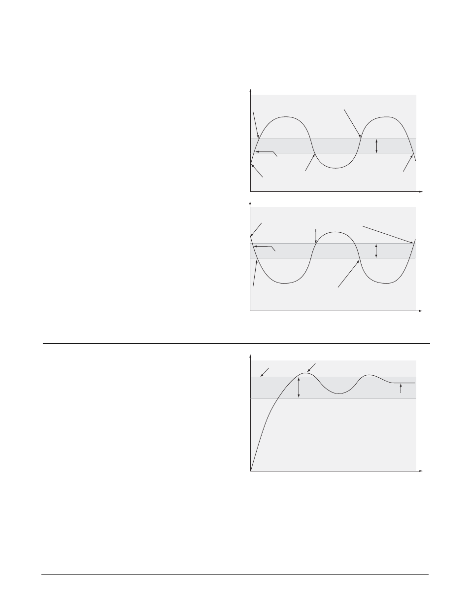 On-off control, Proportional control, Figure 7.6b — proportional control | Watlow Series F4P User Manual | Page 64 / 124