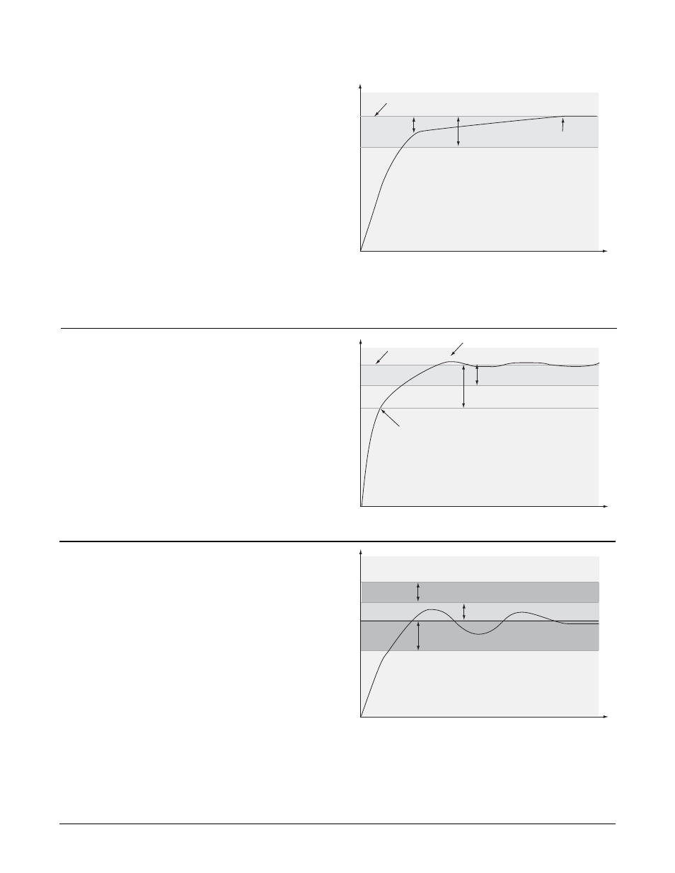 Pi control, Pid control, Dead band | Proportional integral derivative (pid) control, Proportional plus integral (pi) control, Figure 7.7b — pid control, Figure 7.7c — cooling dead band, Figure 7.7a — proportional plus integral control | Watlow Series F4P User Manual | Page 65 / 124