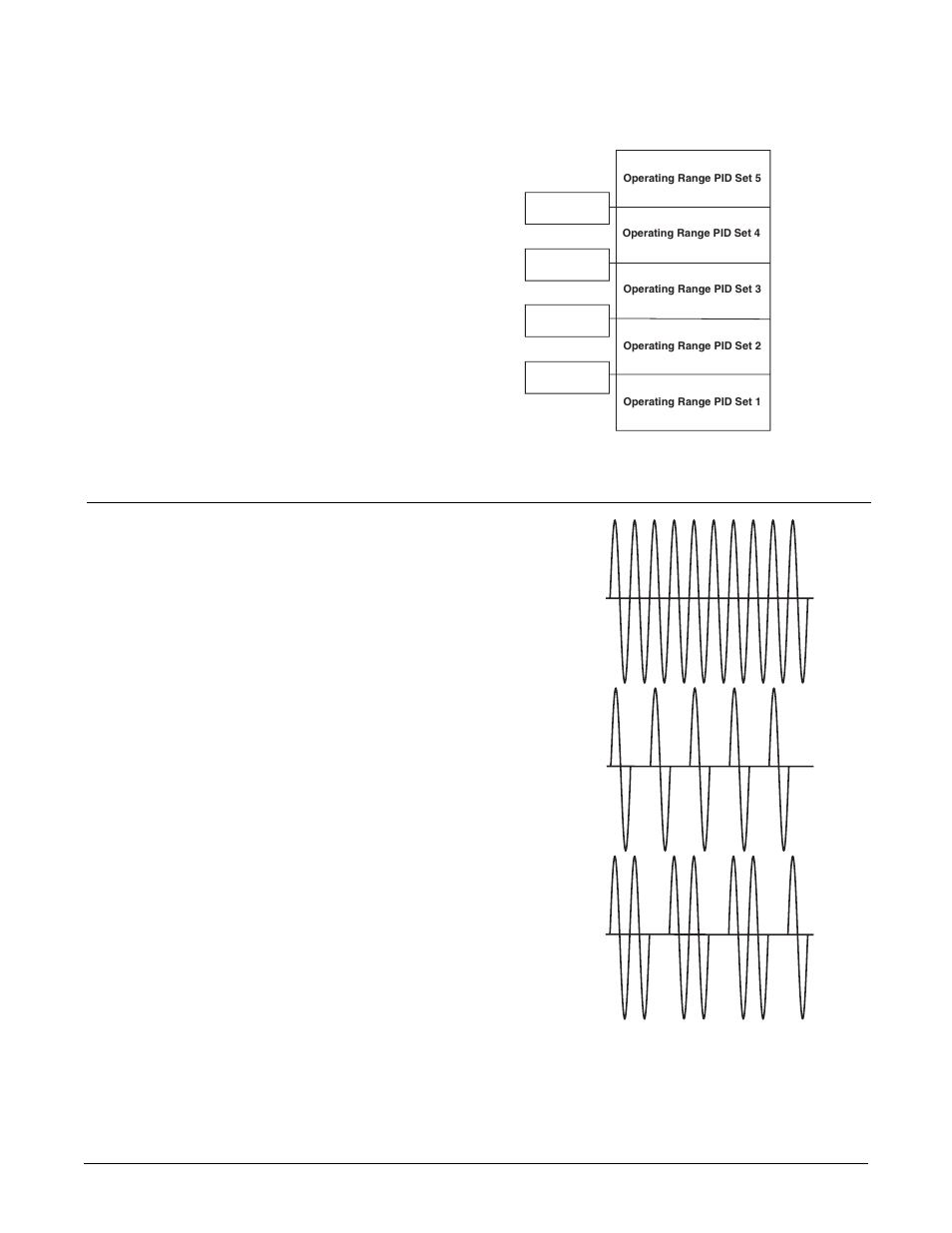 Multiple pid sets, Burst fire, Burst fire (variable-time base) | Watlow Series F4P User Manual | Page 66 / 124