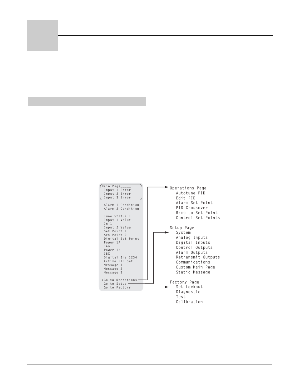 Chapter 2, Operating from the front panel, Chapter 2: operating from the front panel | Watlow Series F4P User Manual | Page 7 / 124