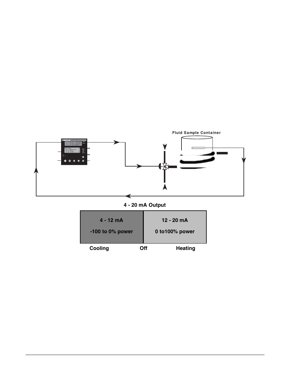 Duplex | Watlow Series F4P User Manual | Page 71 / 124