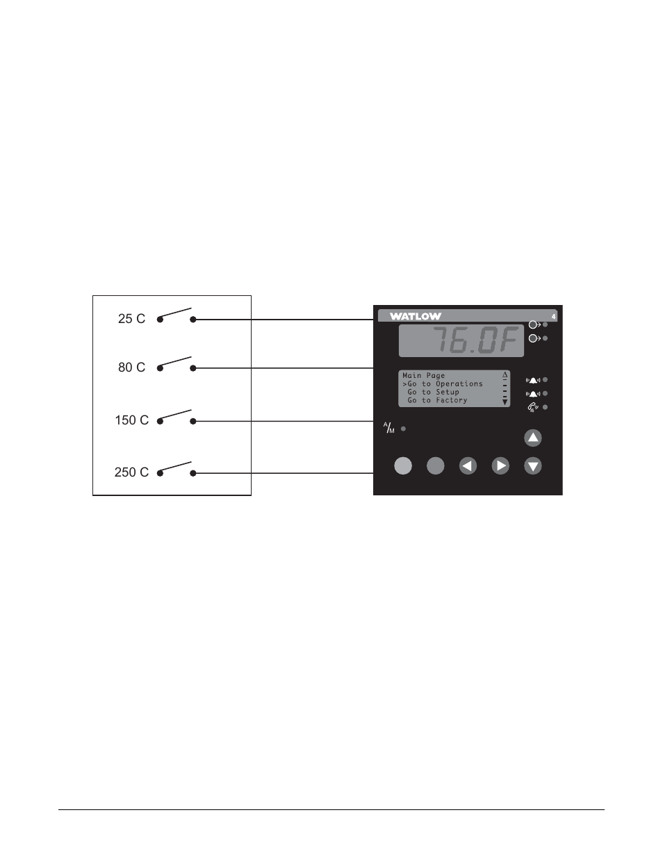 Digital set points, 25 c | Watlow Series F4P User Manual | Page 72 / 124