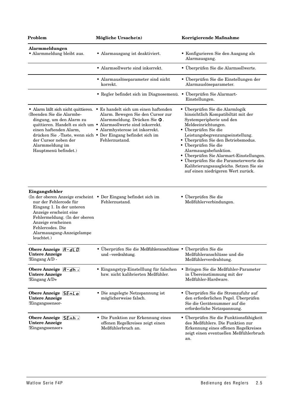 Watlow Series F4P User Manual | Page 11 / 104