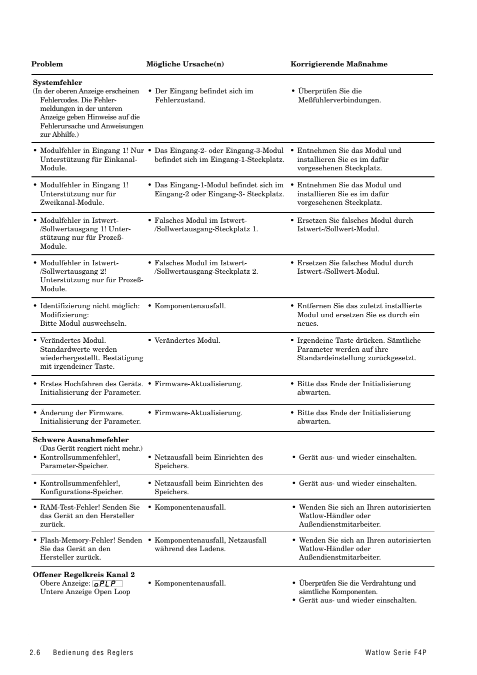 Watlow Series F4P User Manual | Page 12 / 104