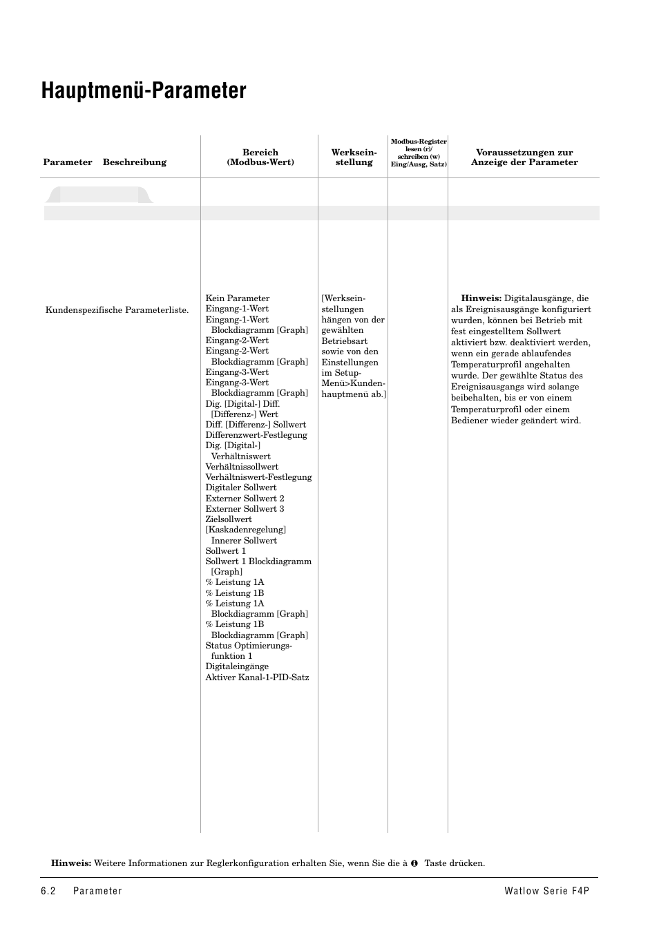 Hauptmenü-parameter, Hauptmenü | Watlow Series F4P User Manual | Page 26 / 104