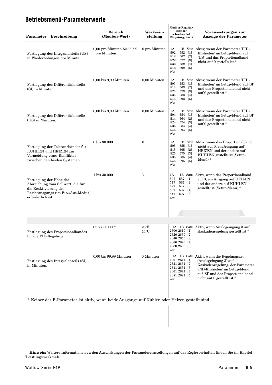 Betriebsmenü-parameterwerte, Pid-satz x (1 bis 5 ) | Watlow Series F4P User Manual | Page 29 / 104