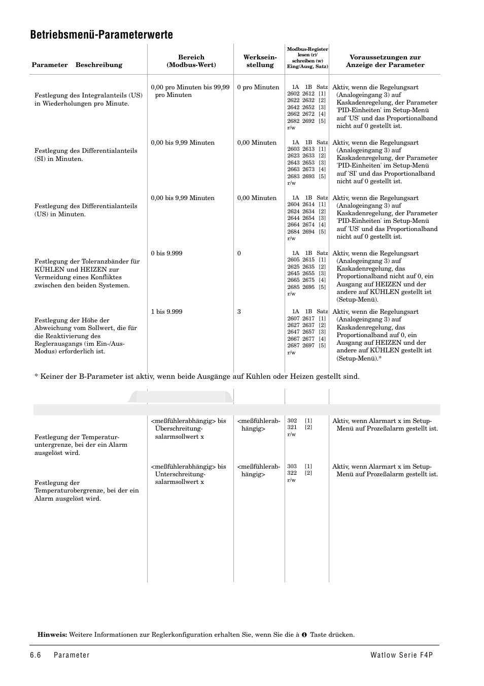 Betriebsmenü-parameterwerte, Alarmsollwerte, Hauptmenü > betriebsmenü > alarmsollwerte | Watlow Series F4P User Manual | Page 30 / 104