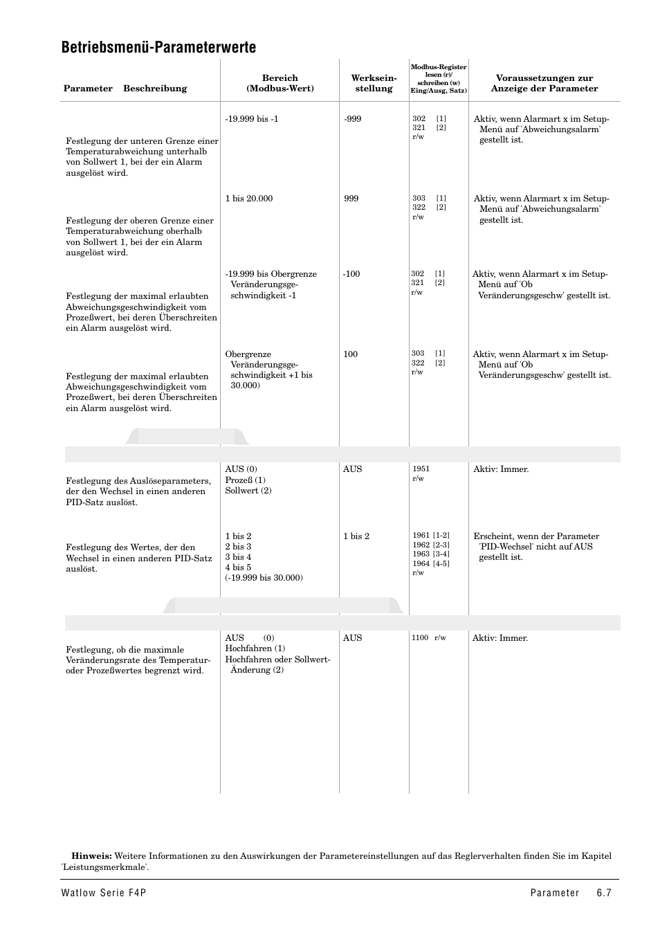 Betriebsmenü-parameterwerte, Rampe zum sollwert, Betriebsmenü | Hauptmenü > betriebsmenü > rampe zum sollwert, Hauptmenü > betriebsmenü | Watlow Series F4P User Manual | Page 31 / 104