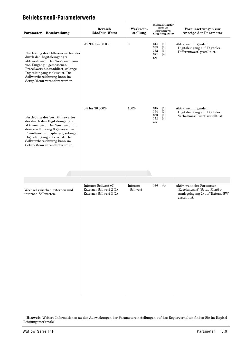 Betriebsmenü-parameterwerte, Externe/interne sollwerte | Watlow Series F4P User Manual | Page 33 / 104