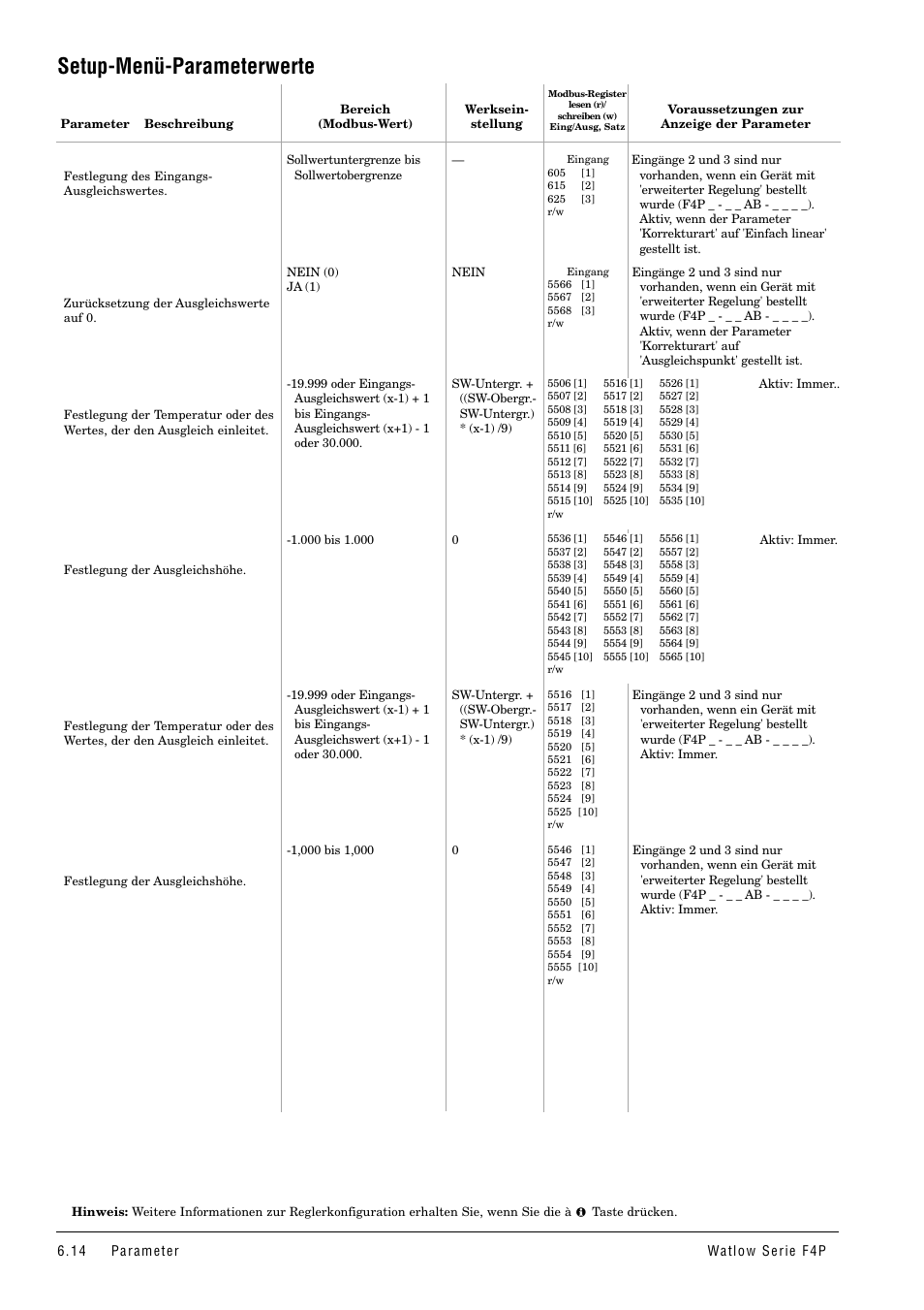 Setup-menü-parameterwerte | Watlow Series F4P User Manual | Page 38 / 104