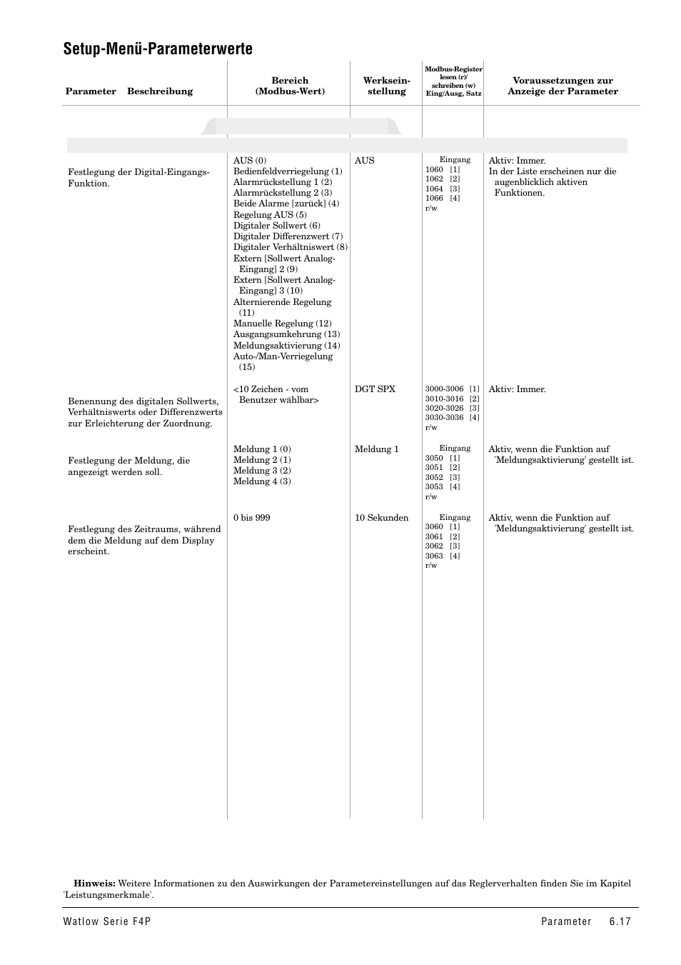 Setup-menü-parameterwerte, Digitaleingang x (1 bis 4) | Watlow Series F4P User Manual | Page 41 / 104