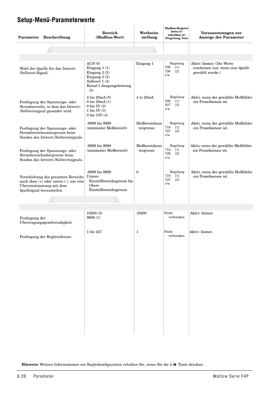 Setup-menü-parameterwerte, Serielle schnittstelle, Istwert-/sollwertausgang x (1 und 2) | Hauptmenü > setup-menü > serielle schnittstelle | Watlow Series F4P User Manual | Page 44 / 104