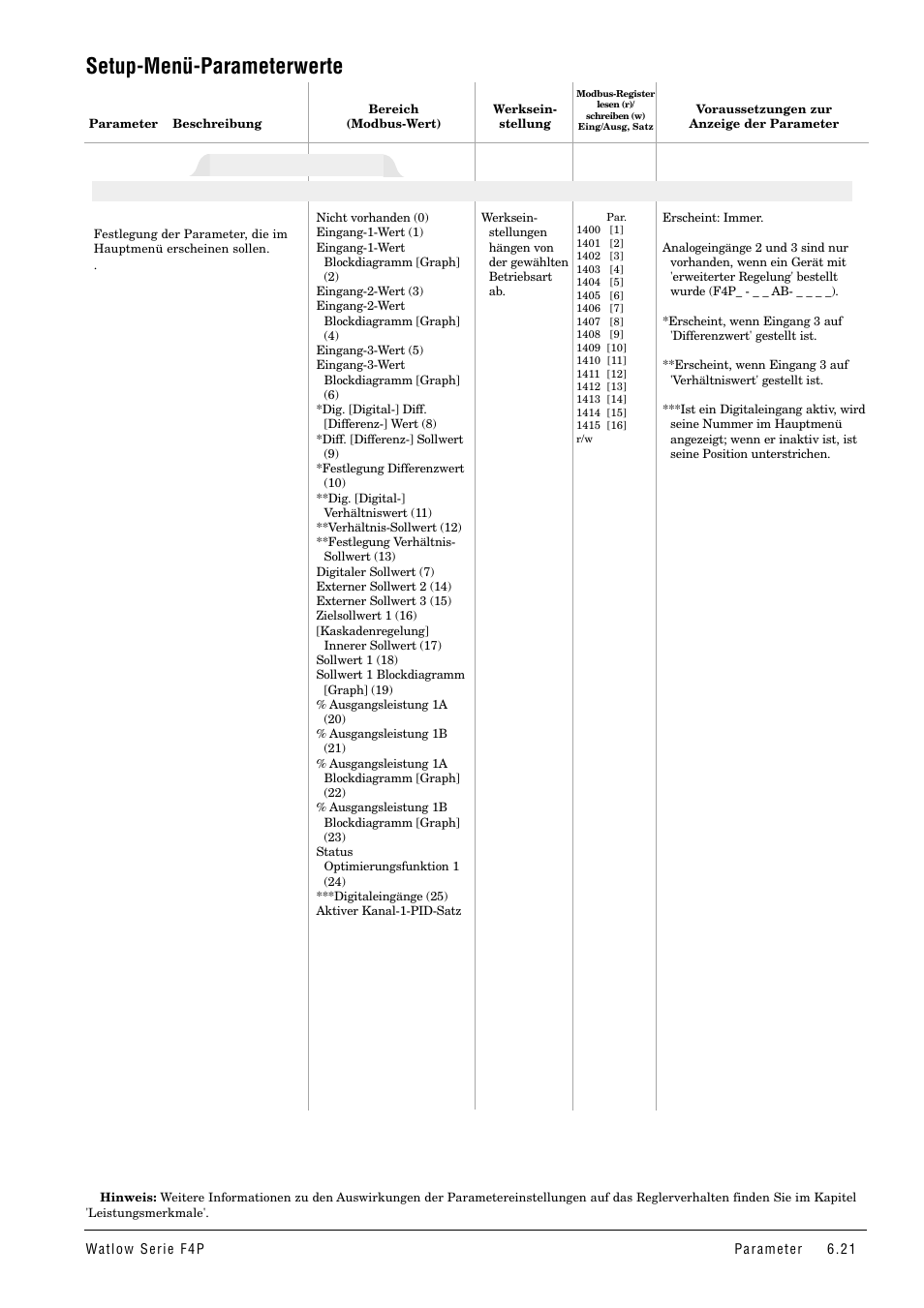 Setup-menü-parameterwerte, Kundenhauptmenü, Hauptmenü > setup-menü > kundenhauptmenü | Watlow Series F4P User Manual | Page 45 / 104