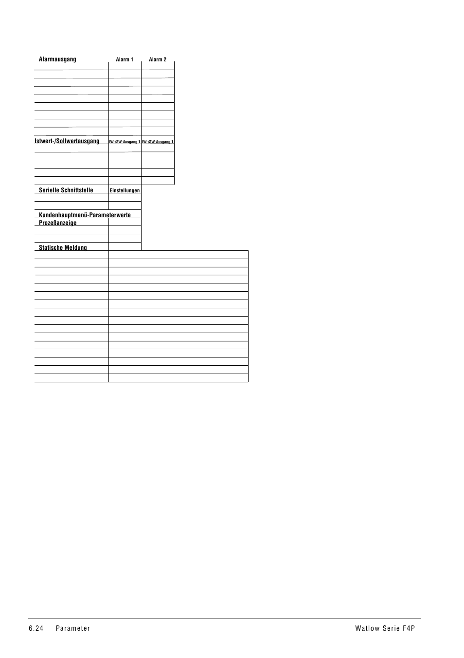 Watlow Series F4P User Manual | Page 48 / 104