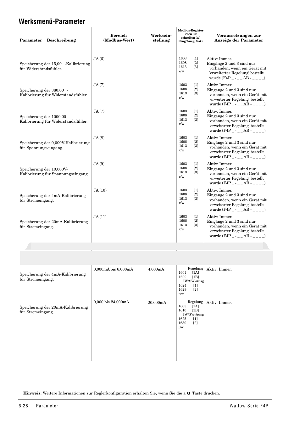 Werksmenü-parameter | Watlow Series F4P User Manual | Page 52 / 104