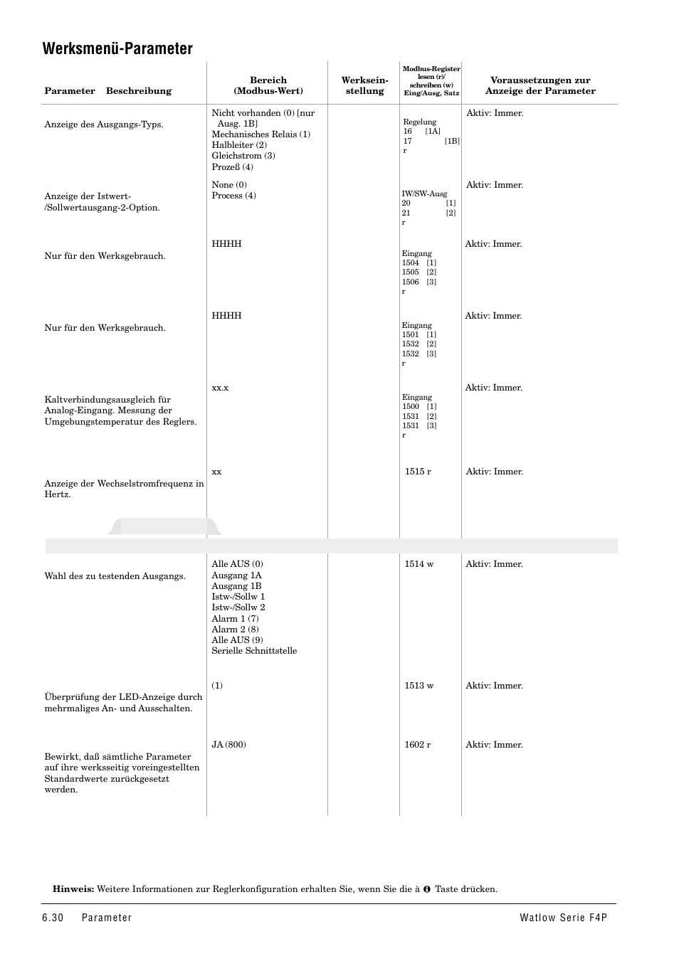 Werksmenü-parameter, Testmenü, Hauptmenü > werksmenü > testmenü | Watlow Series F4P User Manual | Page 54 / 104