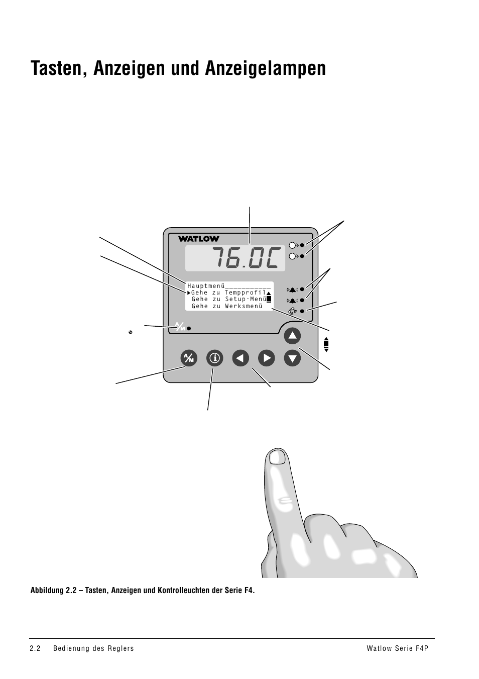 Tasten, anzeigen und anzeigelampen, Tasten, anzeigen und kontrolleuchten | Watlow Series F4P User Manual | Page 8 / 104