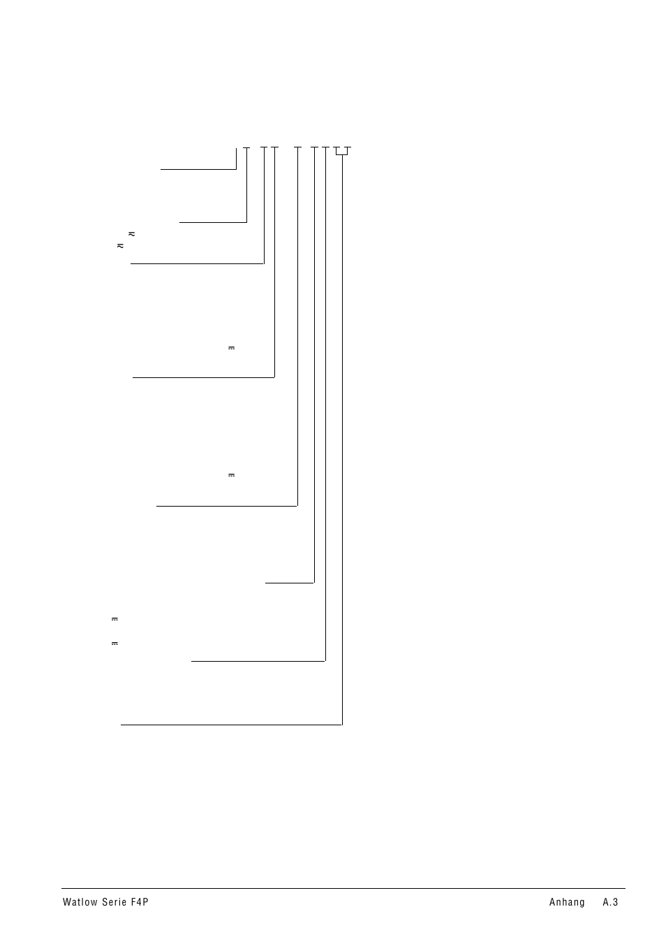 Bestellübersicht | Watlow Series F4P User Manual | Page 91 / 104