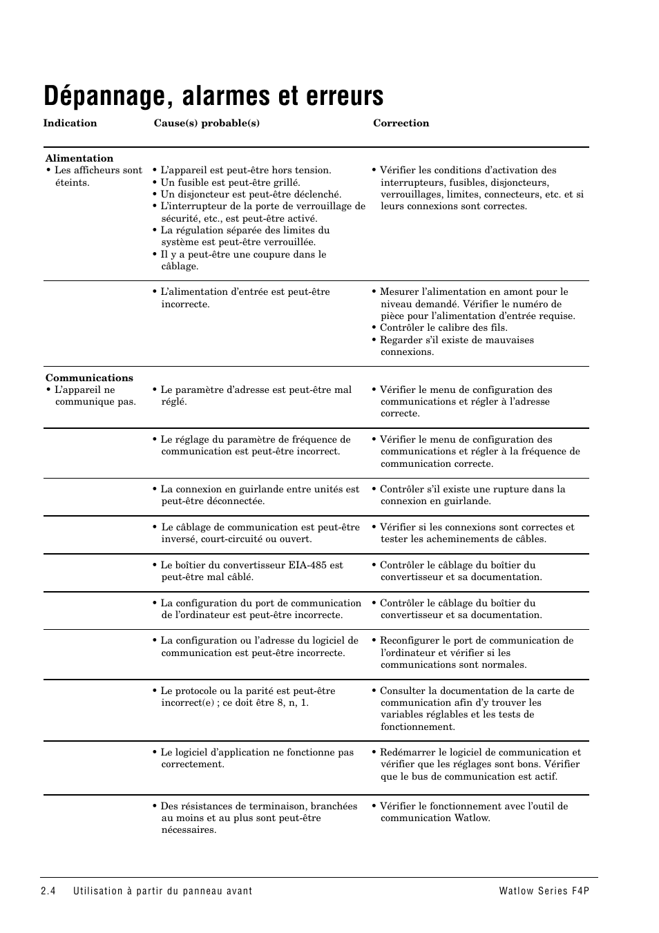 Dépannage, alarmes et erreurs | Watlow Series F4P User Manual | Page 10 / 104