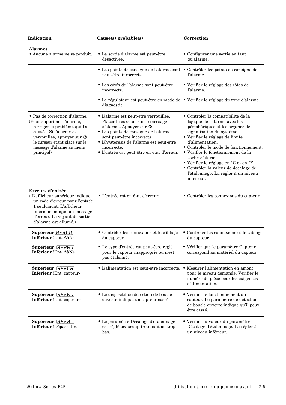 Watlow Series F4P User Manual | Page 11 / 104