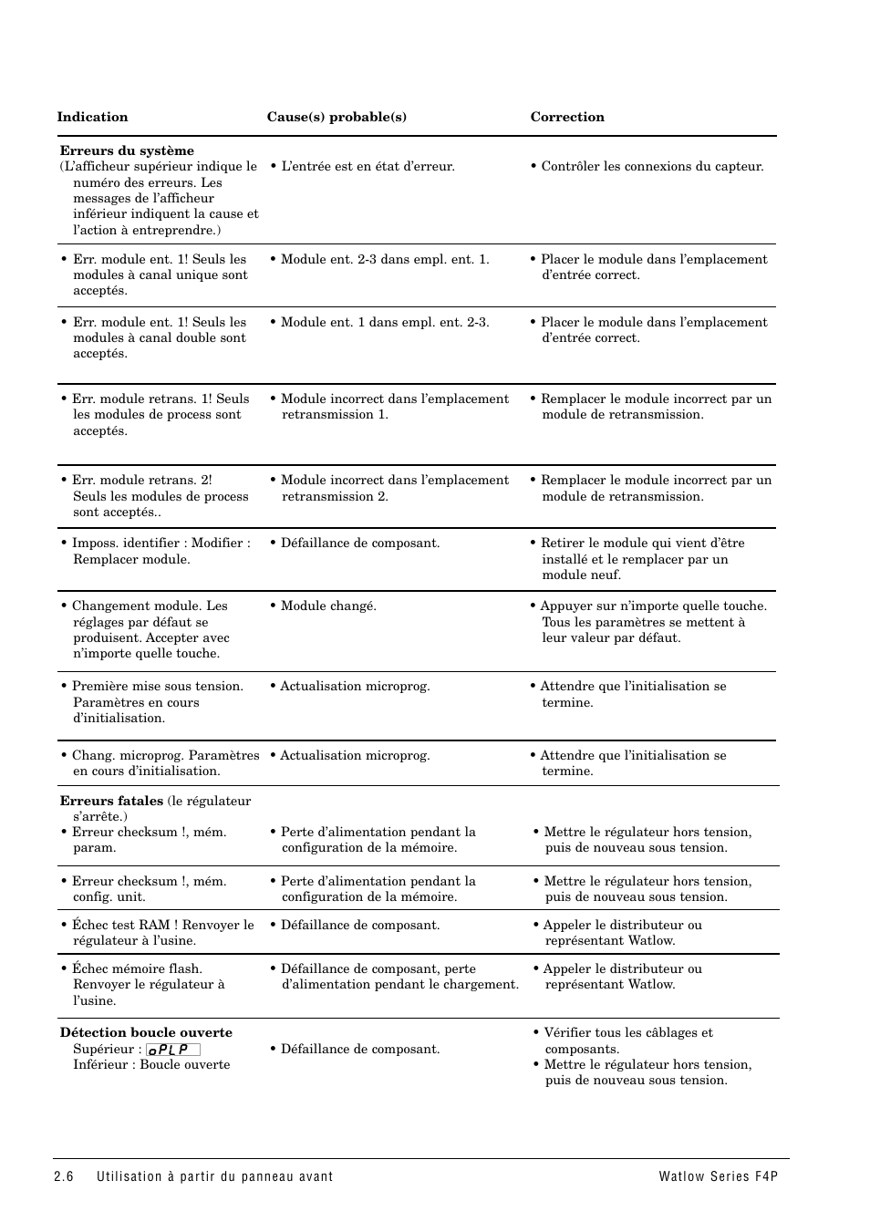 Watlow Series F4P User Manual | Page 12 / 104