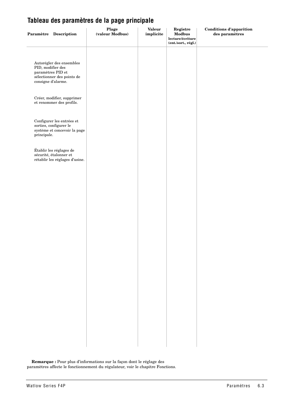 Tableau des paramètres de la page principale | Watlow Series F4P User Manual | Page 27 / 104