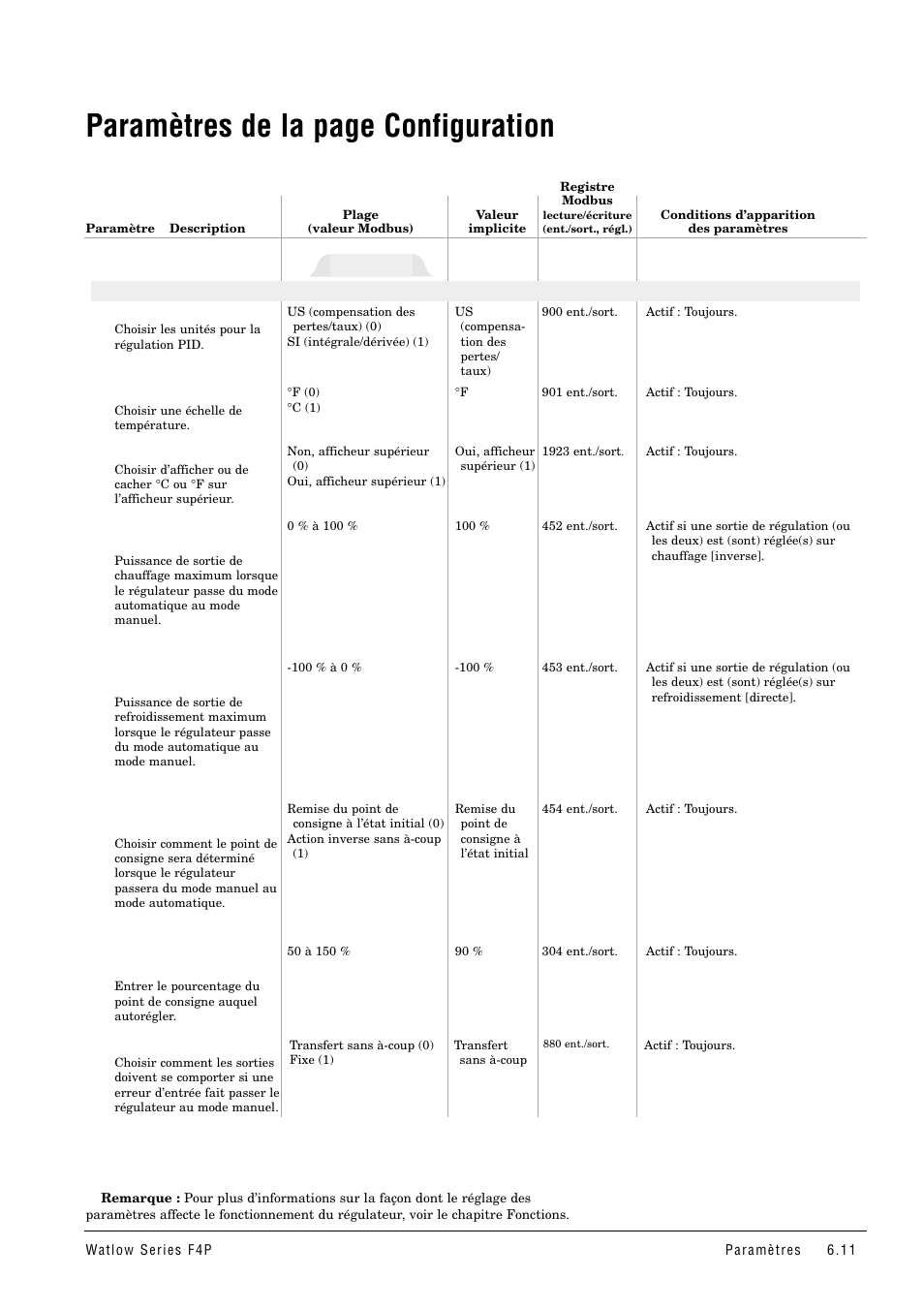 Tableau des paramètres de la, Paramètres de la page configuration, Système | Watlow Series F4P User Manual | Page 35 / 104