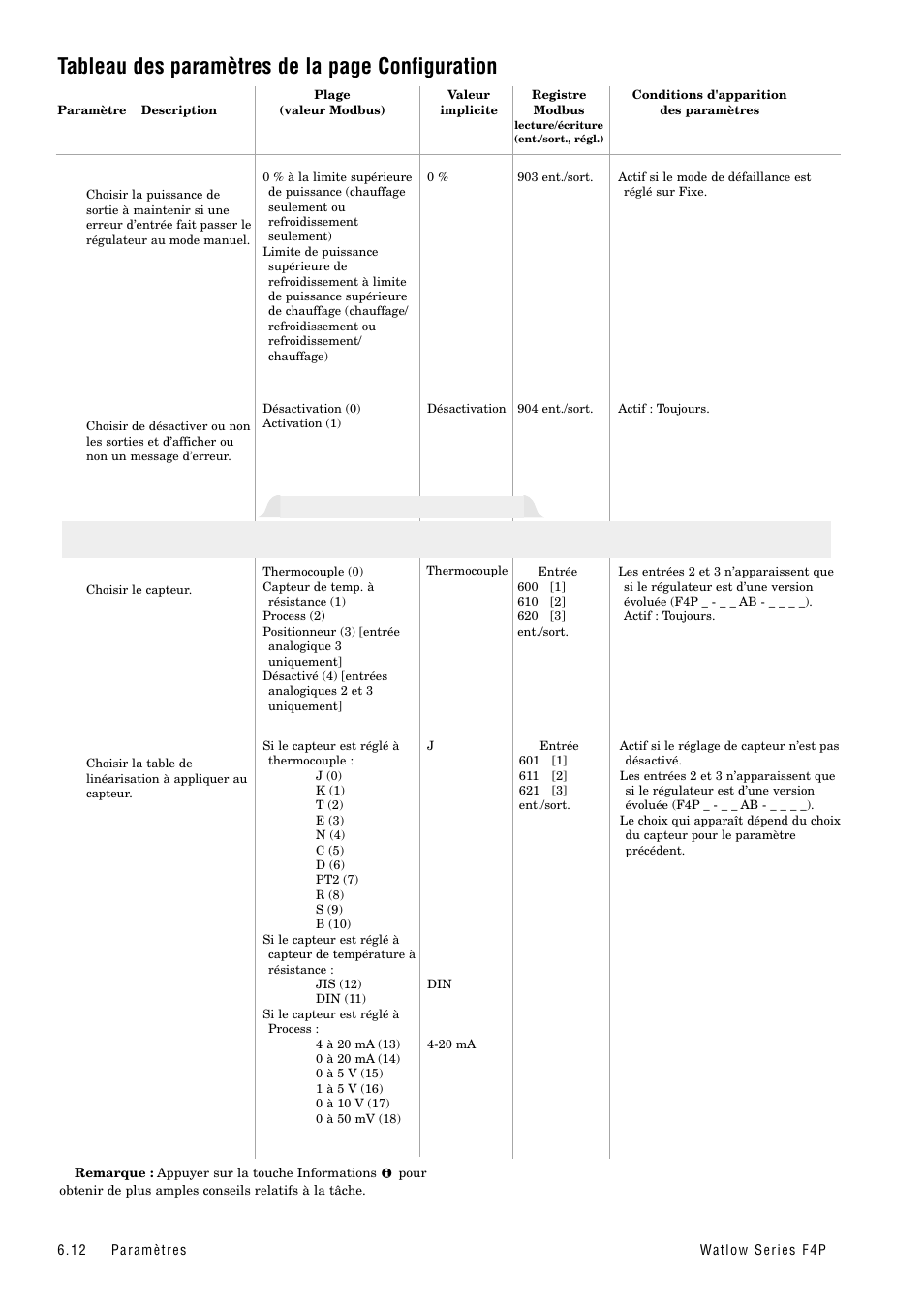 Tableau des paramètres de la page configuration, Entrée analogique x (1 à 3) | Watlow Series F4P User Manual | Page 36 / 104