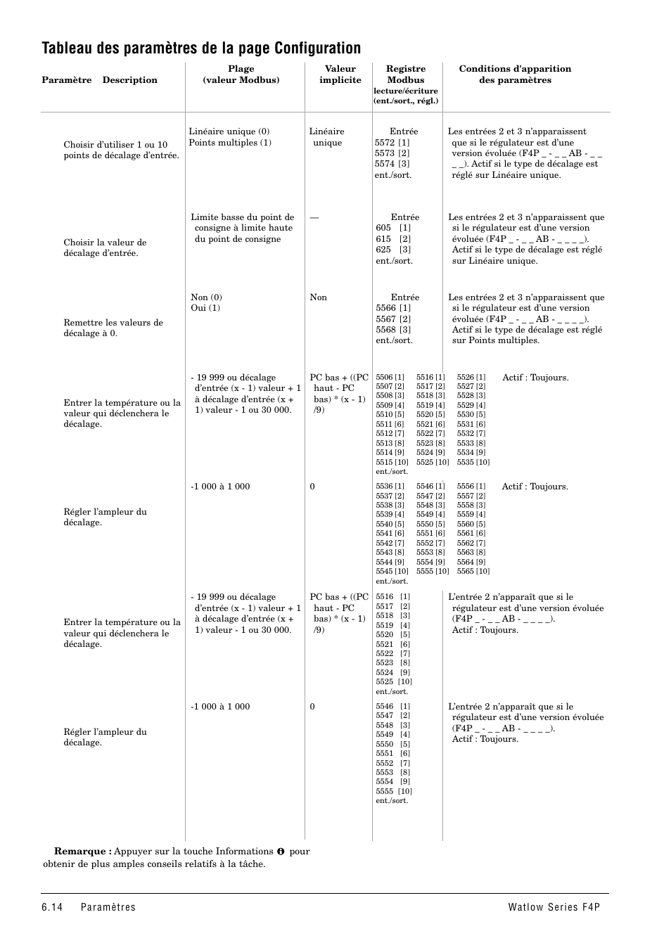 Tableau des paramètres de la page configuration | Watlow Series F4P User Manual | Page 38 / 104