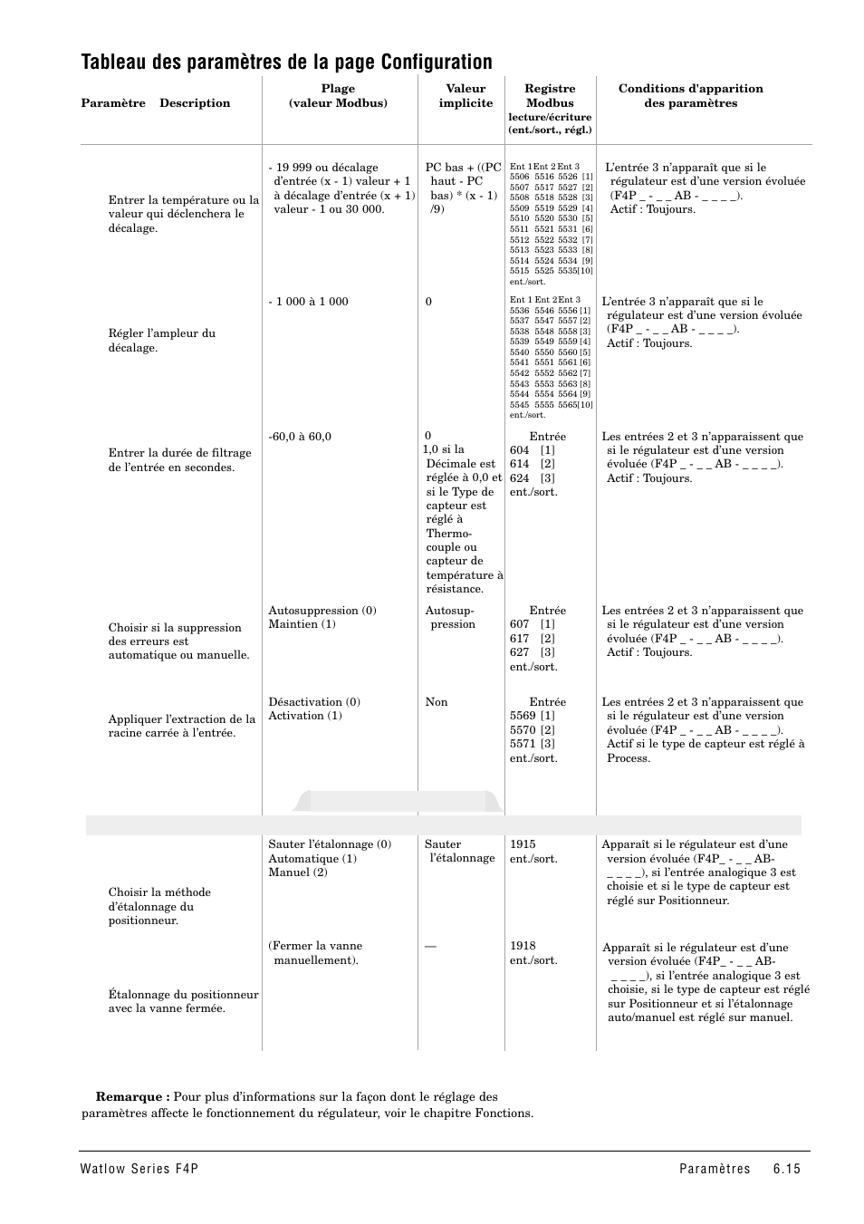 Tableau des paramètres de la page configuration, Entrée analogique 3 | Watlow Series F4P User Manual | Page 39 / 104