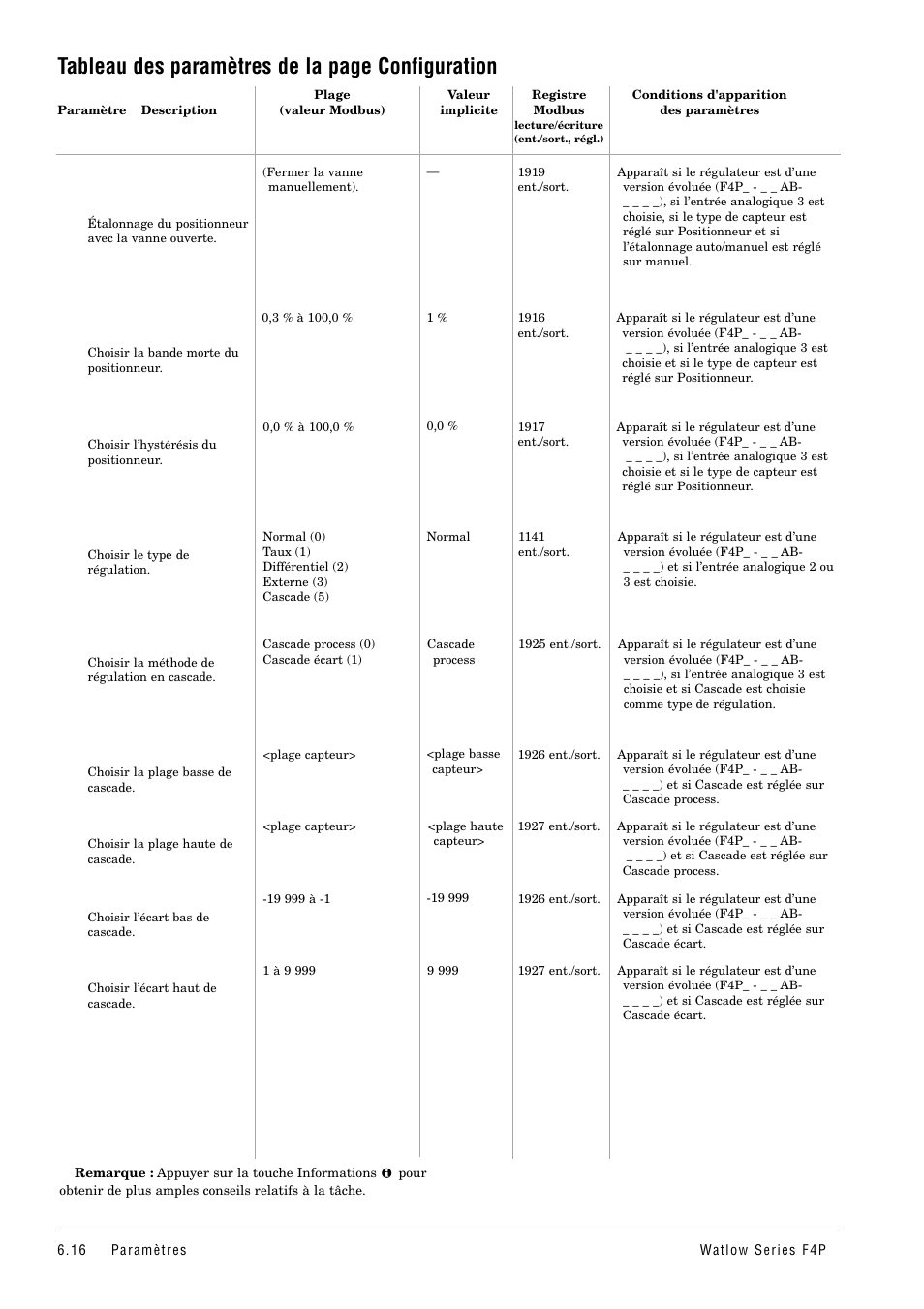 Tableau des paramètres de la page configuration | Watlow Series F4P User Manual | Page 40 / 104