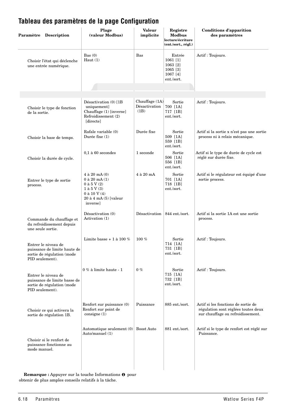 Tableau des paramètres de la page configuration, Sortie de régulation x (1a et 1b) | Watlow Series F4P User Manual | Page 42 / 104