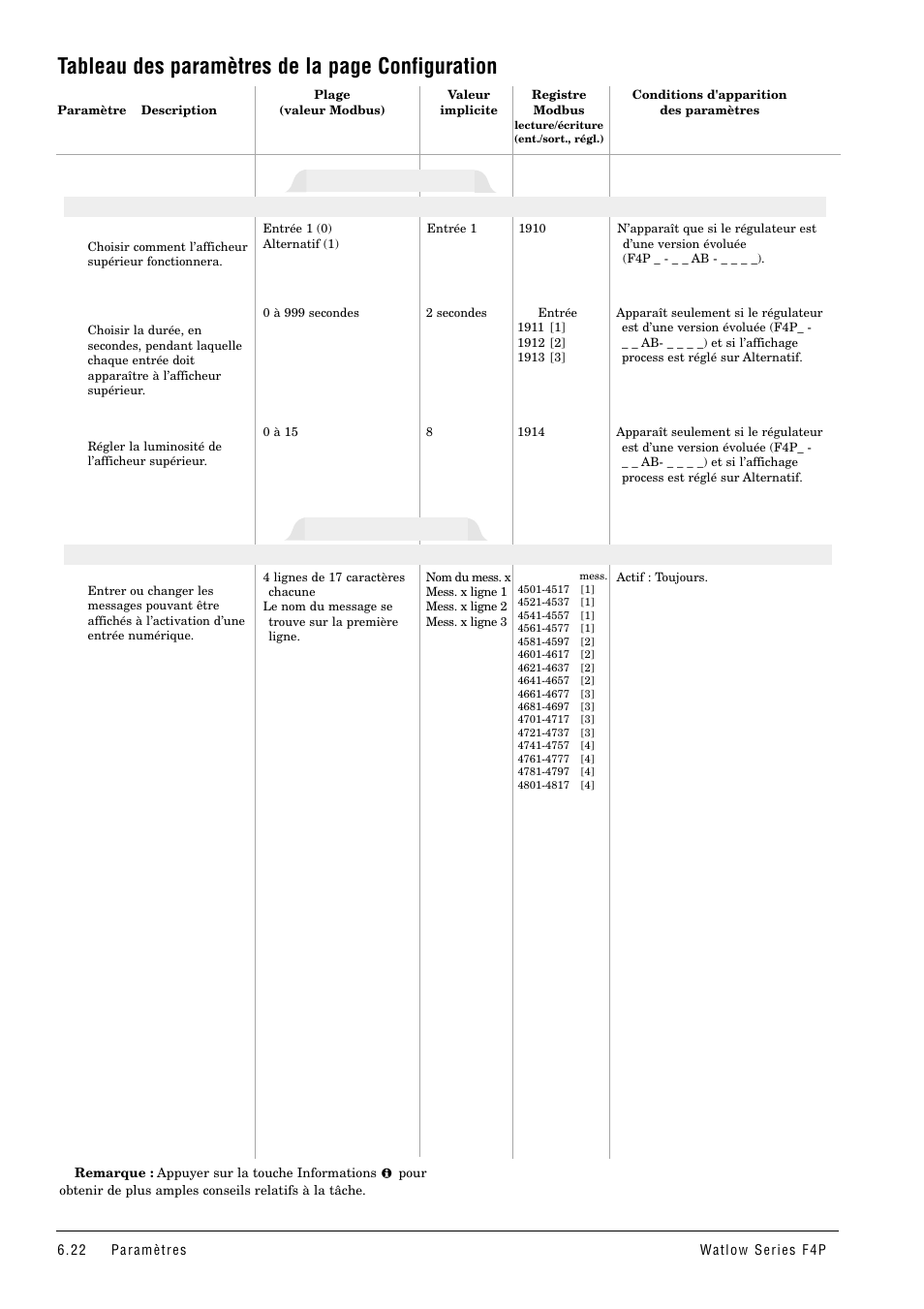 Tableau des paramètres de la page configuration, Message statique, Affichage process | Page principale > configuration > message statique | Watlow Series F4P User Manual | Page 46 / 104