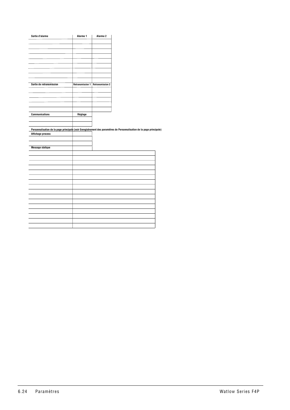 Watlow Series F4P User Manual | Page 48 / 104