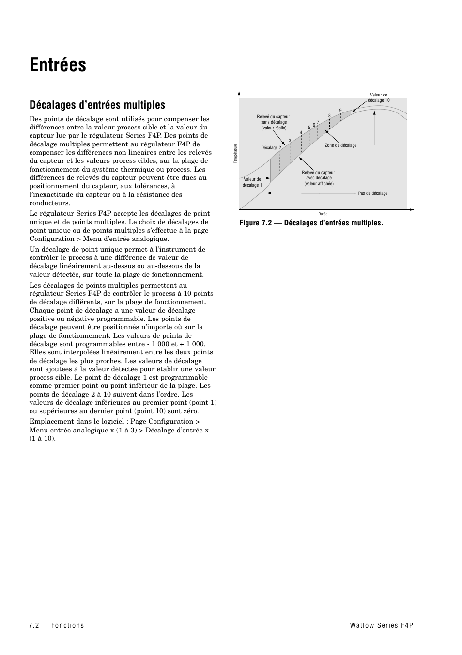 Entrées, Décalages d’entrées multiples, Figure 7.2 — décalages d’entrées multiples | Watlow Series F4P User Manual | Page 56 / 104