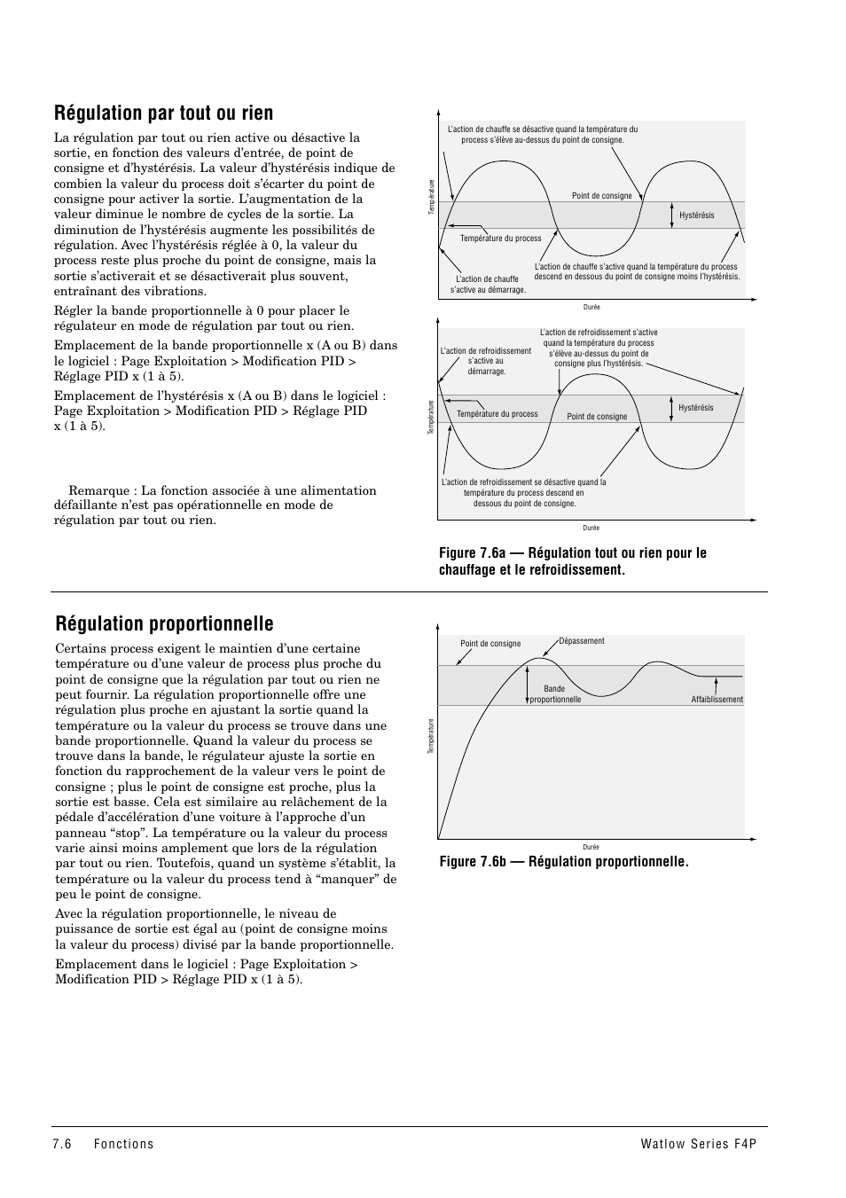 Régulation par tout ou rien, Régulation proportionnelle, Figure 7.6b — régulation proportionnelle | Watlow Series F4P User Manual | Page 60 / 104