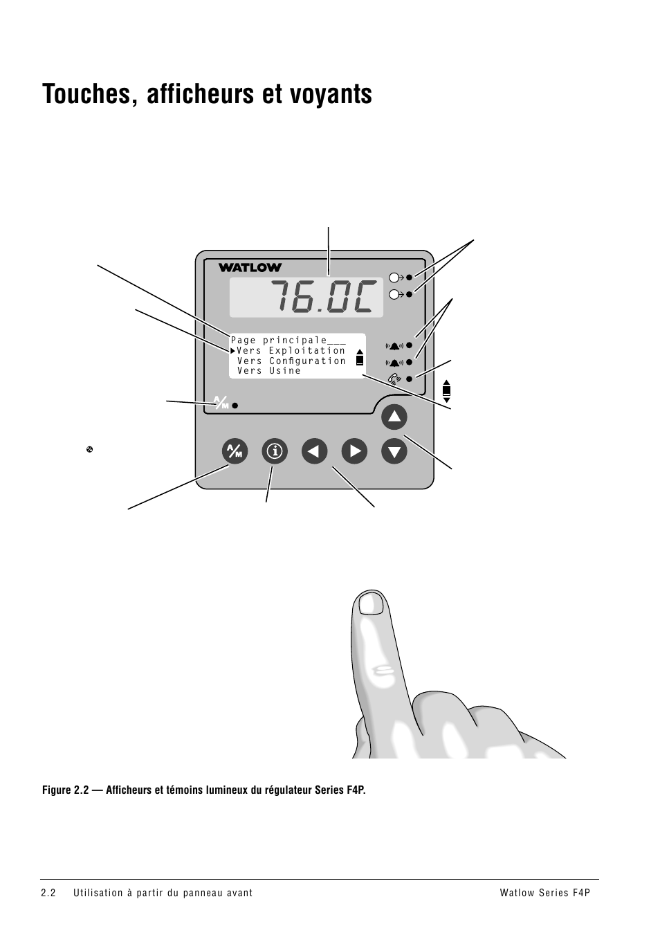 Touches, afficheurs et voyants | Watlow Series F4P User Manual | Page 8 / 104