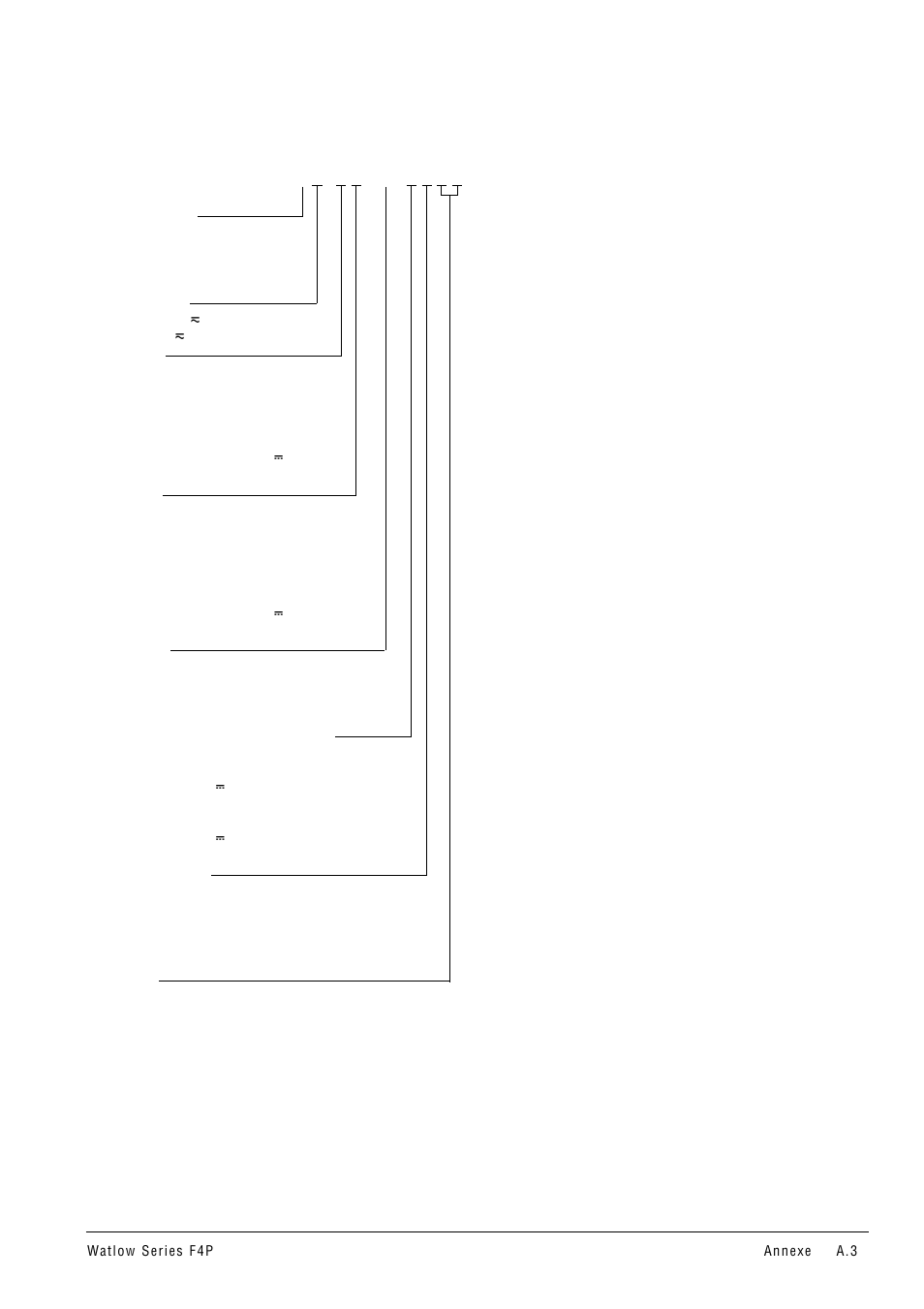 Informations pour commandes, Informations pour commandes . . . . . . . .a.3 | Watlow Series F4P User Manual | Page 91 / 104