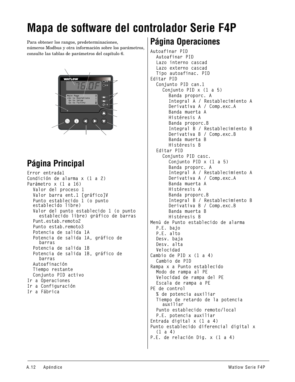 Mapa de software del controlador serie f4p, Mapa del software a.12, Página principal | Página operaciones, Ver capítulo 2, Ver capítulo 3 | Watlow Series F4P User Manual | Page 100 / 104