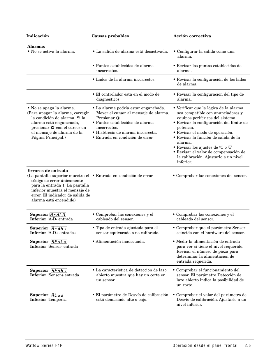 Watlow Series F4P User Manual | Page 11 / 104