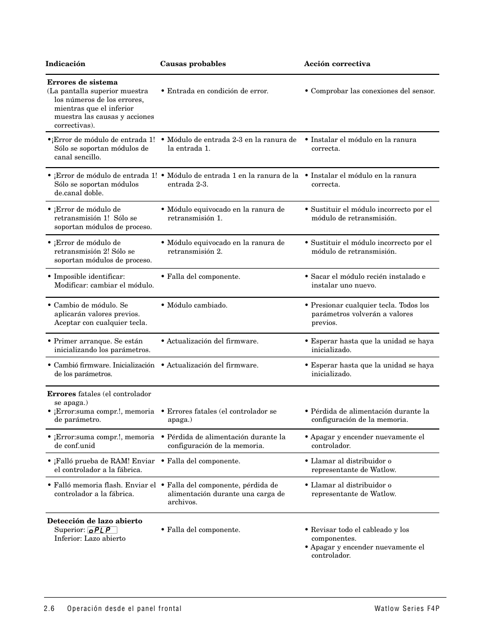 Watlow Series F4P User Manual | Page 12 / 104