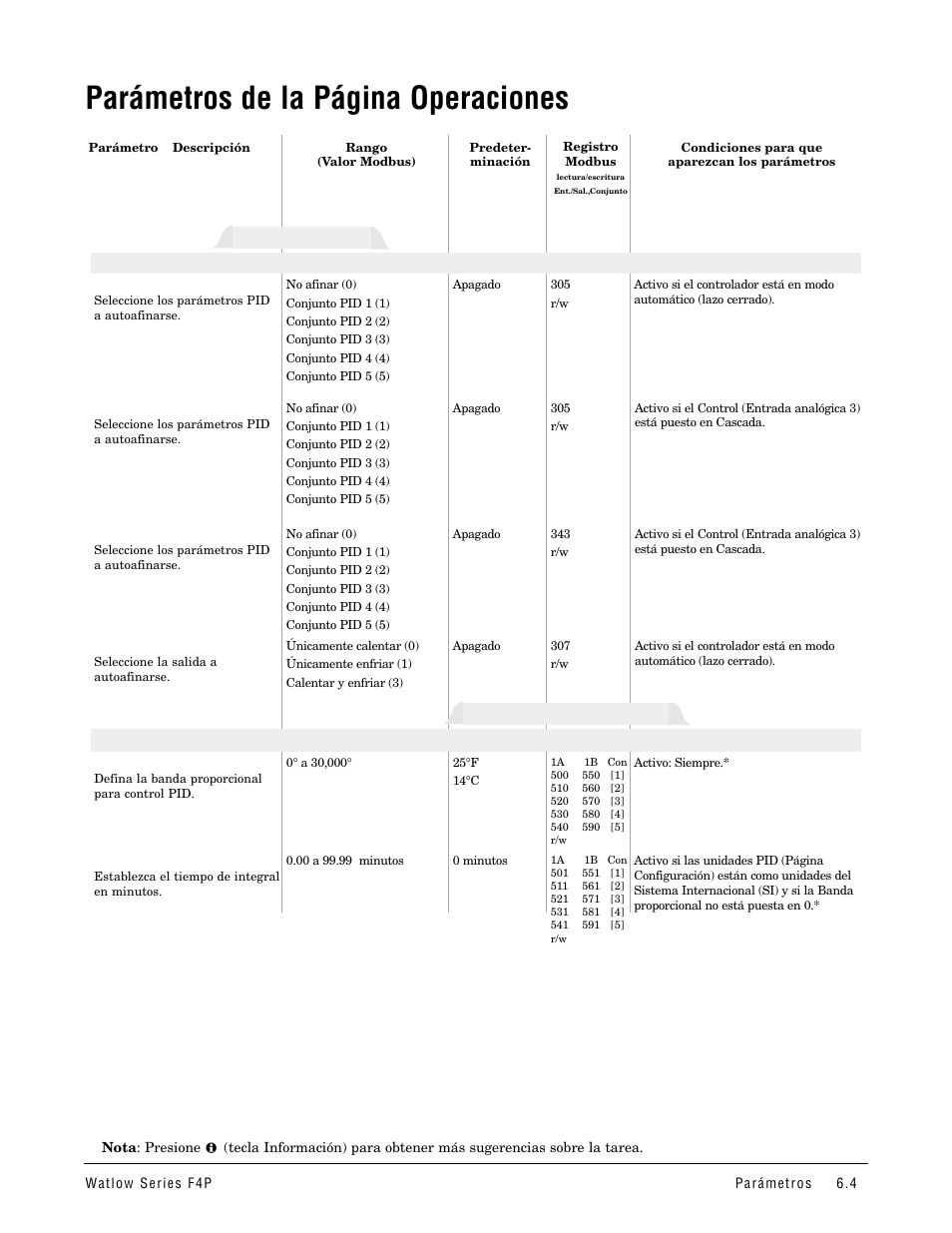 Tabla de parámetros de la, Parámetros de la página operaciones, Conjunto pid x (1 a 5) | Autoafinar pid | Watlow Series F4P User Manual | Page 28 / 104